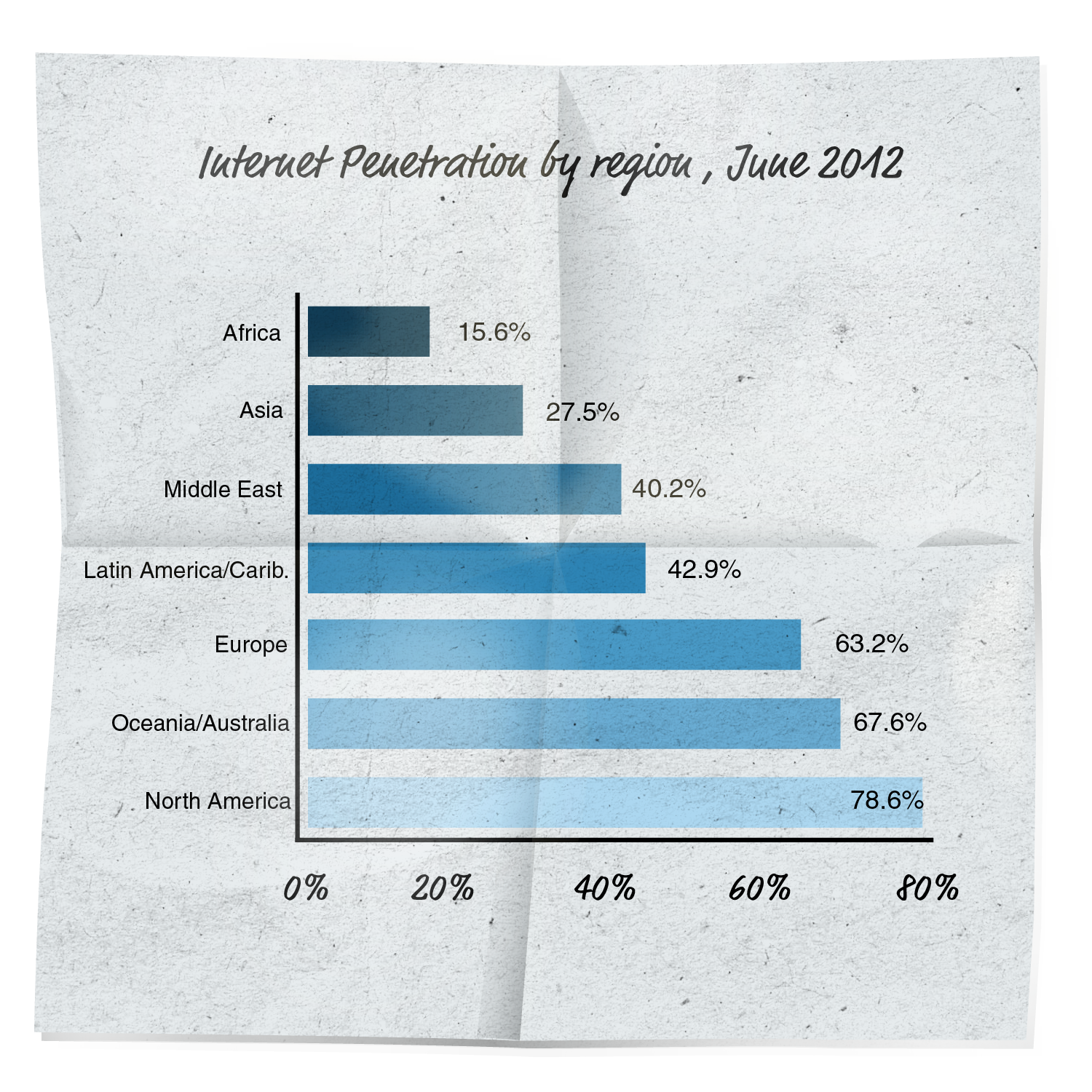 Billy Regnskabsprogram og internet penetration diagram